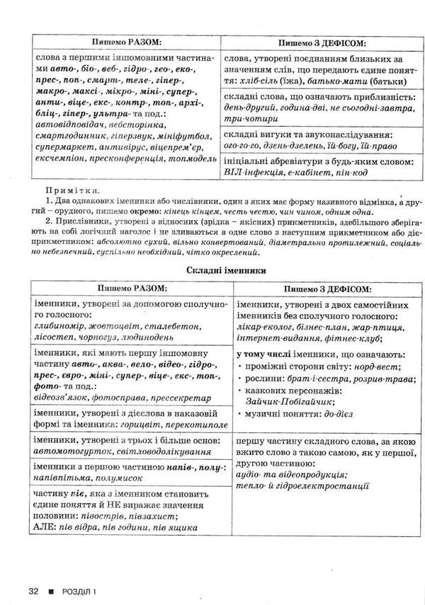 зно 2024 українська мова довідник-практикум Заболотний Ціна (цена) 200.00грн. | придбати  купити (купить) зно 2024 українська мова довідник-практикум Заболотний доставка по Украине, купить книгу, детские игрушки, компакт диски 4