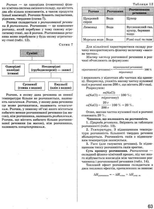 зно 2023 хімія комплексне видання Ціна (цена) 200.00грн. | придбати  купити (купить) зно 2023 хімія комплексне видання доставка по Украине, купить книгу, детские игрушки, компакт диски 3