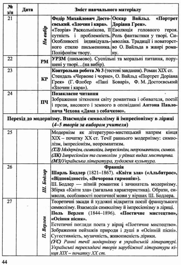 календарне планування зарубіжна література 5-11 клас на 2021 - 2022 навчальний рік Ціна (цена) 28.00грн. | придбати  купити (купить) календарне планування зарубіжна література 5-11 клас на 2021 - 2022 навчальний рік доставка по Украине, купить книгу, детские игрушки, компакт диски 3