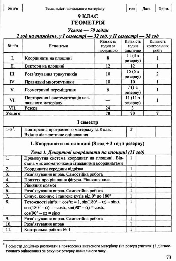 календарне планування математика 5-11 клас на 2022 - 2023 навчальний рік Ціна (цена) 40.00грн. | придбати  купити (купить) календарне планування математика 5-11 клас на 2022 - 2023 навчальний рік доставка по Украине, купить книгу, детские игрушки, компакт диски 3