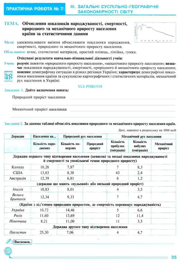 географія 11 клас практикум географічний простір землі Пугач Ціна (цена) 44.80грн. | придбати  купити (купить) географія 11 клас практикум географічний простір землі Пугач доставка по Украине, купить книгу, детские игрушки, компакт диски 3