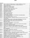 уцінка кравченко уроки 11 клас 11-й рік навчання русский язык (для украинских школ)  (Мастер-класс 2 РОЗПРОДАЖ Ціна (цена) 50.10грн. | придбати  купити (купить) уцінка кравченко уроки 11 клас 11-й рік навчання русский язык (для украинских школ)  (Мастер-класс 2 РОЗПРОДАЖ доставка по Украине, купить книгу, детские игрушки, компакт диски 3