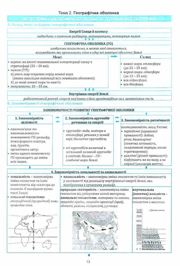 географія 11 клас в опорних схемах та таблицях Ціна (цена) 77.90грн. | придбати  купити (купить) географія 11 клас в опорних схемах та таблицях доставка по Украине, купить книгу, детские игрушки, компакт диски 5