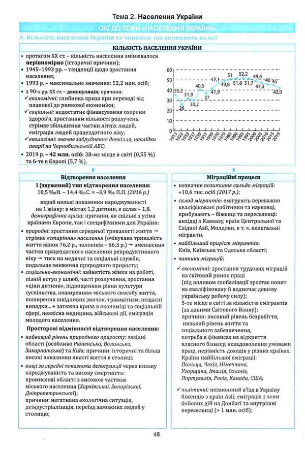 географія 11 клас в опорних схемах та таблицях Ціна (цена) 77.90грн. | придбати  купити (купить) географія 11 клас в опорних схемах та таблицях доставка по Украине, купить книгу, детские игрушки, компакт диски 6