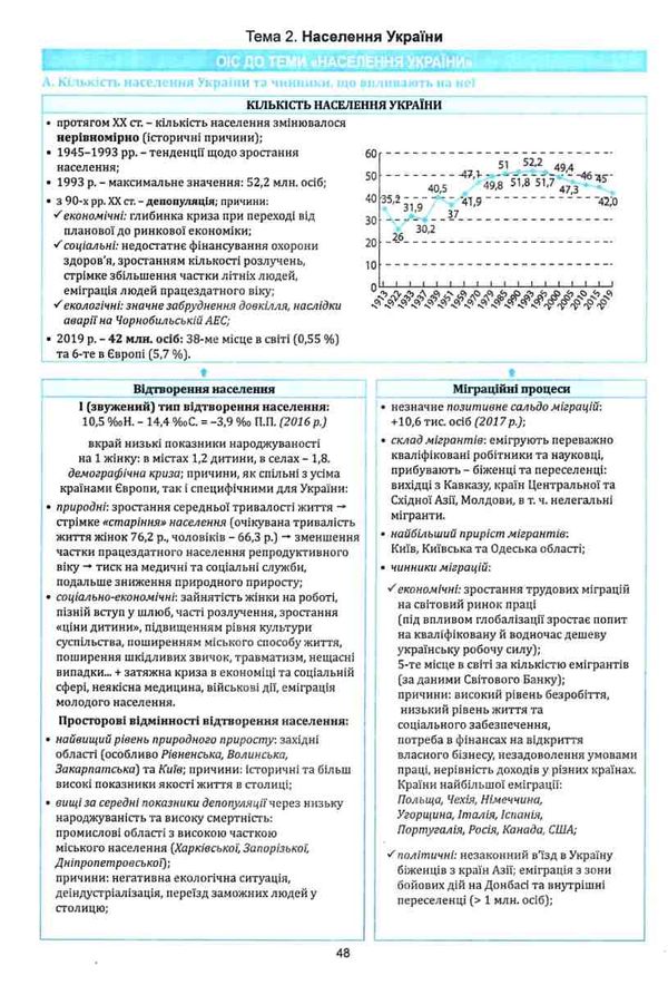 географія 11 клас в опорних схемах та таблицях Ціна (цена) 69.90грн. | придбати  купити (купить) географія 11 клас в опорних схемах та таблицях доставка по Украине, купить книгу, детские игрушки, компакт диски 6