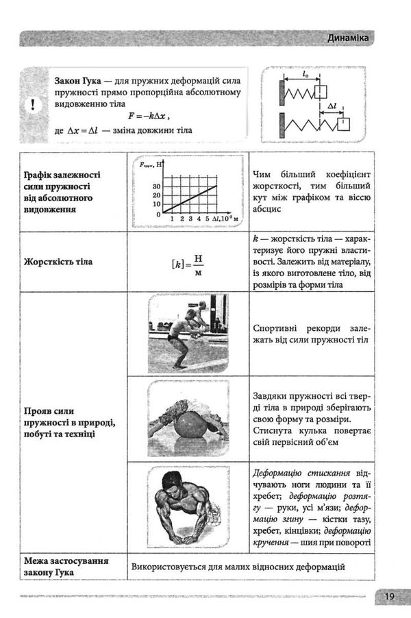 фізика 7 - 11 класи в схемах і таблицях   ПЕТ Ціна (цена) 54.00грн. | придбати  купити (купить) фізика 7 - 11 класи в схемах і таблицях   ПЕТ доставка по Украине, купить книгу, детские игрушки, компакт диски 6