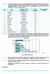 уцінка біологія і екологія 11 клас практикум рівень стандарту  трохи потерта Ціна (цена) 30.00грн. | придбати  купити (купить) уцінка біологія і екологія 11 клас практикум рівень стандарту  трохи потерта доставка по Украине, купить книгу, детские игрушки, компакт диски 5