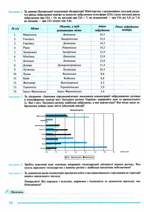 уцінка біологія і екологія 11 клас практикум рівень стандарту  трохи потерта Ціна (цена) 28.00грн. | придбати  купити (купить) уцінка біологія і екологія 11 клас практикум рівень стандарту  трохи потерта доставка по Украине, купить книгу, детские игрушки, компакт диски 5