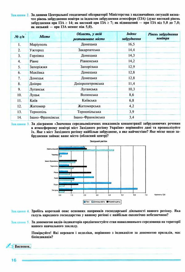 уцінка біологія і екологія 11 клас практикум рівень стандарту  трохи потерта Ціна (цена) 30.00грн. | придбати  купити (купить) уцінка біологія і екологія 11 клас практикум рівень стандарту  трохи потерта доставка по Украине, купить книгу, детские игрушки, компакт диски 5