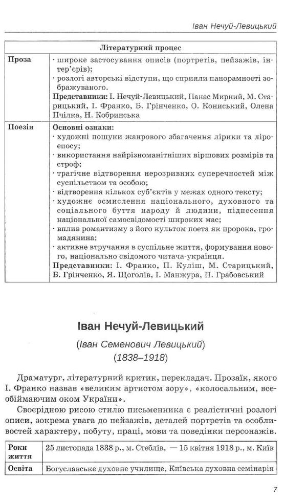 українська література 10 клас хрестоматія рівень стандарту Ціна (цена) 111.60грн. | придбати  купити (купить) українська література 10 клас хрестоматія рівень стандарту доставка по Украине, купить книгу, детские игрушки, компакт диски 4