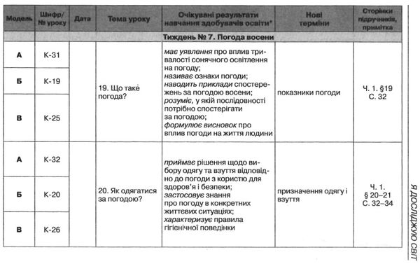 акція я досліджую світ 2 клас складові успіху книга     НУШ Ціна (цена) 26.56грн. | придбати  купити (купить) акція я досліджую світ 2 клас складові успіху книга     НУШ доставка по Украине, купить книгу, детские игрушки, компакт диски 5