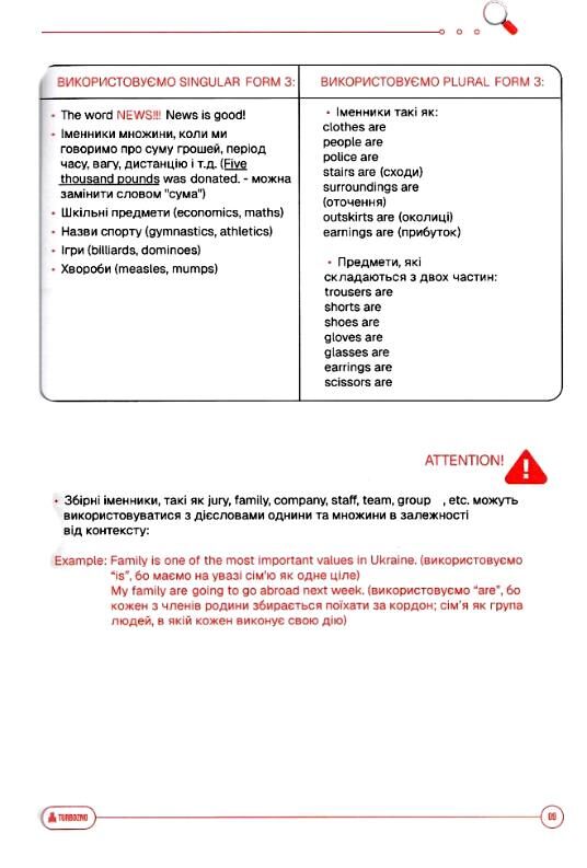 ЗНО Англійська мова Підготовка до ЗНО TURBO Ціна (цена) 720.00грн. | придбати  купити (купить) ЗНО Англійська мова Підготовка до ЗНО TURBO доставка по Украине, купить книгу, детские игрушки, компакт диски 2