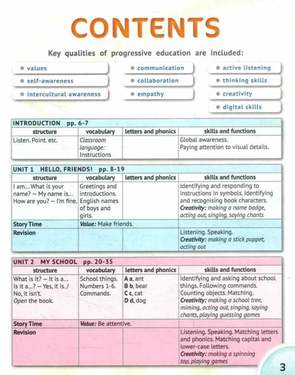 Новий Карпюк 1 клас підручник English with Smiling Sam Ціна (цена) 306.00грн. | придбати  купити (купить) Новий Карпюк 1 клас підручник English with Smiling Sam доставка по Украине, купить книгу, детские игрушки, компакт диски 2