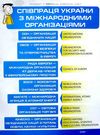 громадянська освіта 10 клас інтегрований курс комплект із 8 двосторонніх плакатів купити Ціна (цена) 126.50грн. | придбати  купити (купить) громадянська освіта 10 клас інтегрований курс комплект із 8 двосторонніх плакатів купити доставка по Украине, купить книгу, детские игрушки, компакт диски 3