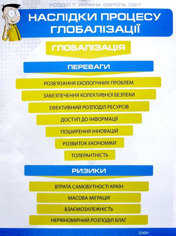 громадянська освіта 10 клас інтегрований курс комплект із 8 двосторонніх плакатів купити Ціна (цена) 126.50грн. | придбати  купити (купить) громадянська освіта 10 клас інтегрований курс комплект із 8 двосторонніх плакатів купити доставка по Украине, купить книгу, детские игрушки, компакт диски 2