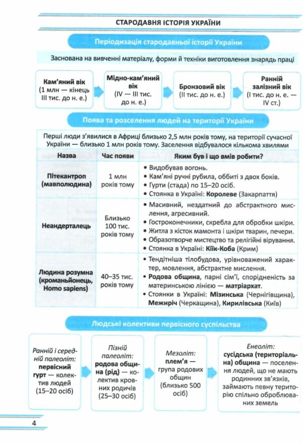Історія України 1000 запитань і відповідей Стрімко до НМ Ціна (цена) 170.18грн. | придбати  купити (купить) Історія України 1000 запитань і відповідей Стрімко до НМ доставка по Украине, купить книгу, детские игрушки, компакт диски 3