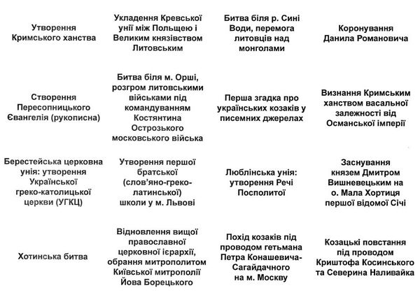 зно історія україни як вивчити найважливіші дати та події за три дні книга   Сисин Ціна (цена) 97.90грн. | придбати  купити (купить) зно історія україни як вивчити найважливіші дати та події за три дні книга   Сисин доставка по Украине, купить книгу, детские игрушки, компакт диски 2