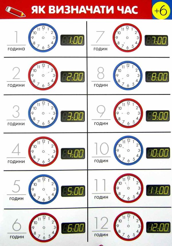 таблиця як визначати час 25 формат А3 Ціна (цена) 11.40грн. | придбати  купити (купить) таблиця як визначати час 25 формат А3 доставка по Украине, купить книгу, детские игрушки, компакт диски 2