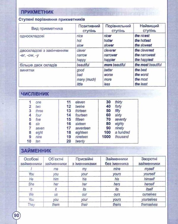 анлгійська мова словничок  1-4 класи English Vocabulary 2018рік (панда)   ку Ціна (цена) 31.40грн. | придбати  купити (купить) анлгійська мова словничок  1-4 класи English Vocabulary 2018рік (панда)   ку доставка по Украине, купить книгу, детские игрушки, компакт диски 6