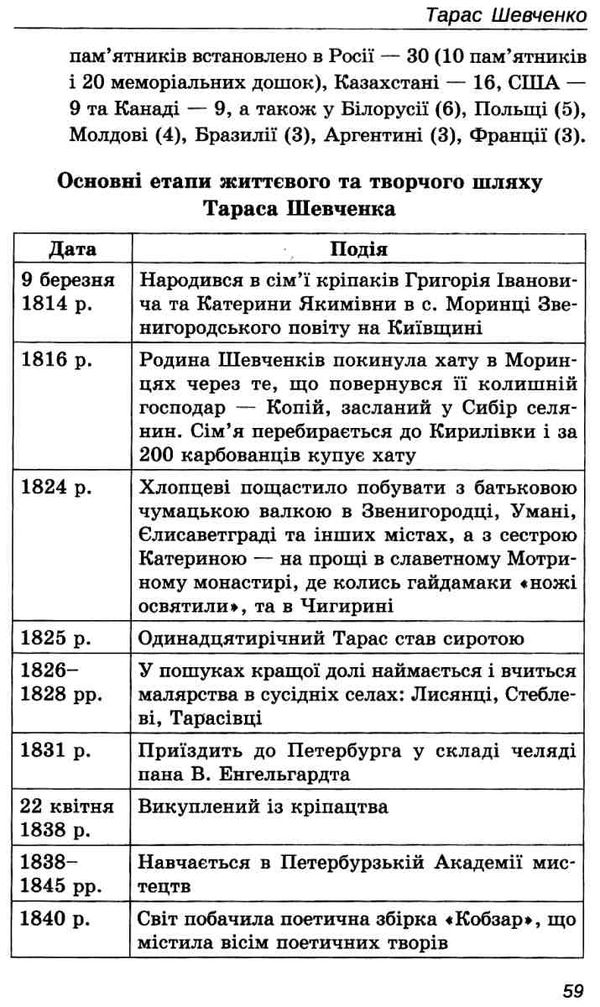 українська література 6 клас хрестоматія Ціна (цена) 98.60грн. | придбати  купити (купить) українська література 6 клас хрестоматія доставка по Украине, купить книгу, детские игрушки, компакт диски 9