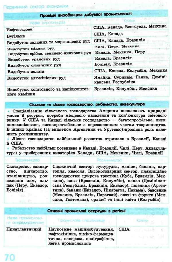 довгань географія 10-11 класи рятівник версія 2 у визначеннях таблицях і схемах книга  ку  Уточнюйте  строки доставки (2 Ціна (цена) 44.30грн. | придбати  купити (купить) довгань географія 10-11 класи рятівник версія 2 у визначеннях таблицях і схемах книга  ку  Уточнюйте  строки доставки (2 доставка по Украине, купить книгу, детские игрушки, компакт диски 5