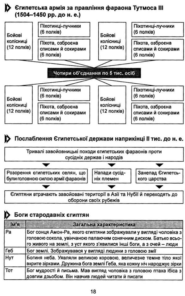 всесвітня історія опорні схеми таблиці і коментарі Ціна (цена) 69.90грн. | придбати  купити (купить) всесвітня історія опорні схеми таблиці і коментарі доставка по Украине, купить книгу, детские игрушки, компакт диски 7