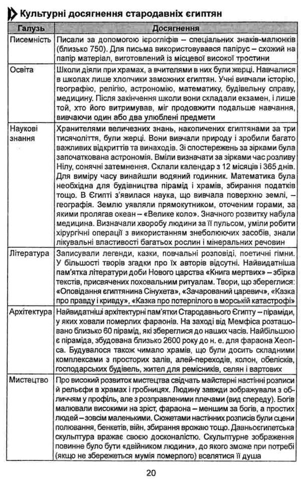 всесвітня історія опорні схеми таблиці і коментарі Ціна (цена) 69.90грн. | придбати  купити (купить) всесвітня історія опорні схеми таблиці і коментарі доставка по Украине, купить книгу, детские игрушки, компакт диски 8