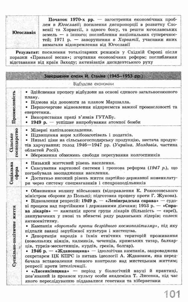 всесвітня історія 10-11 клас рятівник 2.0 у визначеннях, таблицях і схемах книга купити цін Уточнюйте кількість Уточнюйт Ціна (цена) 50.75грн. | придбати  купити (купить) всесвітня історія 10-11 клас рятівник 2.0 у визначеннях, таблицях і схемах книга купити цін Уточнюйте кількість Уточнюйт доставка по Украине, купить книгу, детские игрушки, компакт диски 5