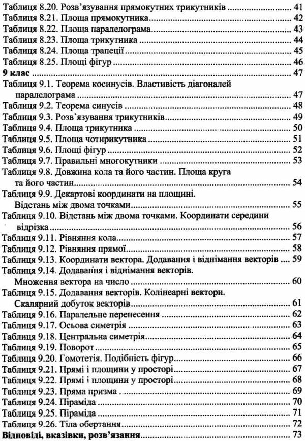 геометрія 7-9 класи задачі і вправи на готових кресленнях Ціна (цена) 44.60грн. | придбати  купити (купить) геометрія 7-9 класи задачі і вправи на готових кресленнях доставка по Украине, купить книгу, детские игрушки, компакт диски 4