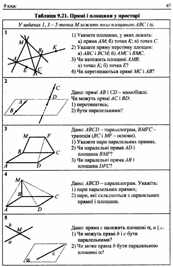 геометрія 7-9 класи задачі і вправи на готових кресленнях Ціна (цена) 44.30грн. | придбати  купити (купить) геометрія 7-9 класи задачі і вправи на готових кресленнях доставка по Украине, купить книгу, детские игрушки, компакт диски 6