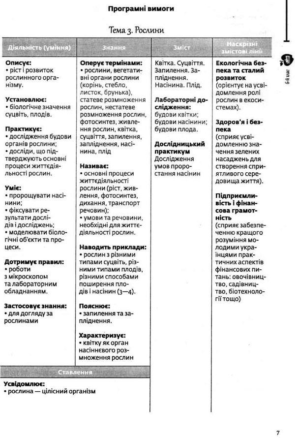 дмитренко біологія в мистецтві 6 - 9 класи матеріали до уроків книга    Шкільн Ціна (цена) 86.00грн. | придбати  купити (купить) дмитренко біологія в мистецтві 6 - 9 класи матеріали до уроків книга    Шкільн доставка по Украине, купить книгу, детские игрушки, компакт диски 4