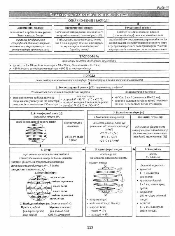 географія 6 - 11 класи опорні схеми таблиці та картосхеми Ціна (цена) 247.80грн. | придбати  купити (купить) географія 6 - 11 класи опорні схеми таблиці та картосхеми доставка по Украине, купить книгу, детские игрушки, компакт диски 11