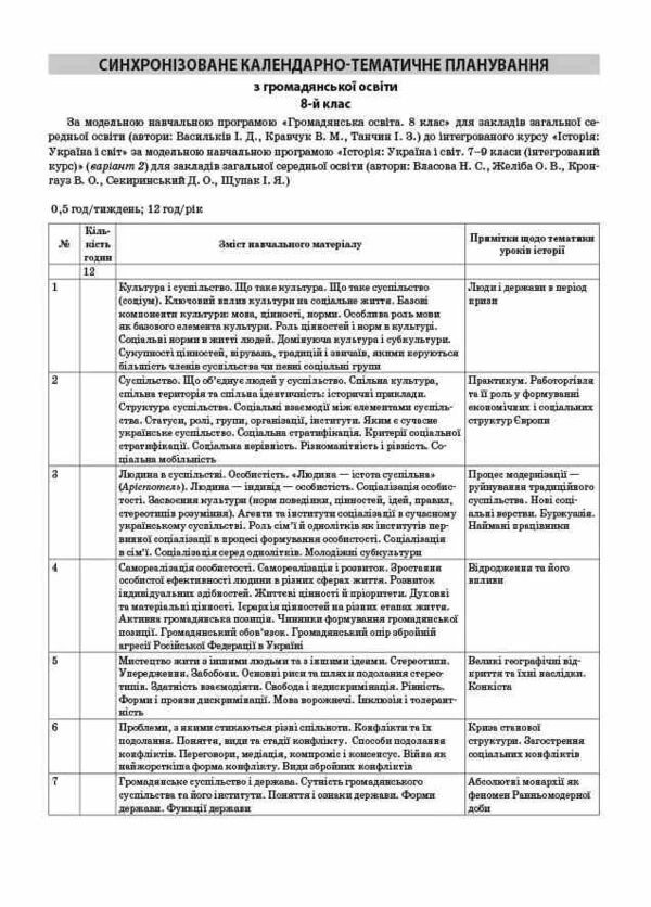 історія україни і світ 8 клас мій конспект інтегрований курс нуш Ціна (цена) 270.00грн. | придбати  купити (купить) історія україни і світ 8 клас мій конспект інтегрований курс нуш доставка по Украине, купить книгу, детские игрушки, компакт диски 9