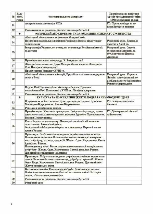 історія україни і світ 8 клас мій конспект інтегрований курс нуш Ціна (цена) 270.00грн. | придбати  купити (купить) історія україни і світ 8 клас мій конспект інтегрований курс нуш доставка по Украине, купить книгу, детские игрушки, компакт диски 8