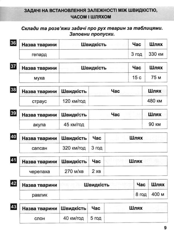 задачі + завдання з логічним навантаженням 3 - 4 клас математичний тренажер Ціна (цена) 21.40грн. | придбати  купити (купить) задачі + завдання з логічним навантаженням 3 - 4 клас математичний тренажер доставка по Украине, купить книгу, детские игрушки, компакт диски 3