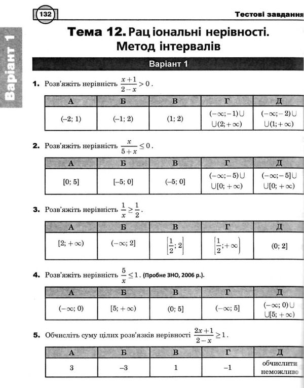 клочко зно 2021 математика тестові завдання частина 1 алгебра книга Ціна (цена) 107.50грн. | придбати  купити (купить) клочко зно 2021 математика тестові завдання частина 1 алгебра книга доставка по Украине, купить книгу, детские игрушки, компакт диски 5