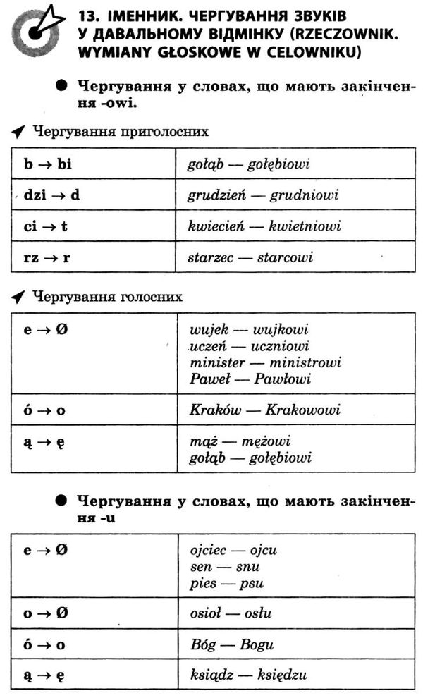 100 тем польська мова Ціна (цена) 59.90грн. | придбати  купити (купить) 100 тем польська мова доставка по Украине, купить книгу, детские игрушки, компакт диски 6