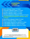 сучасний український правопис 5 - 11 клас в таблицях і схемах Ціна (цена) 77.40грн. | придбати купити (купить) сучасний український правопис 5 - 11 клас в таблицях і схемах доставка по Украине, купить книгу, детские игрушки, компакт диски 5 сучасний український правопис 5 - 11 клас в таблицях і схемах Ціна (цена) 77.40грн. | придбати купити (купить) сучасний український правопис 5 - 11 клас в таблицях і схемах доставка по Украине, купить книгу, детские игрушки, компакт диски 5