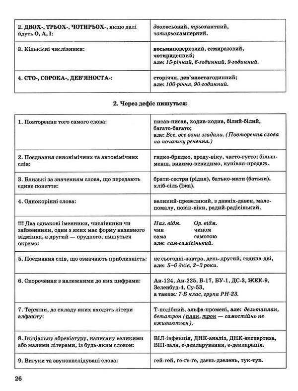 сучасний український правопис 5 - 11 клас в таблицях і схемах Ціна (цена) 57.50грн. | придбати  купити (купить) сучасний український правопис 5 - 11 клас в таблицях і схемах доставка по Украине, купить книгу, детские игрушки, компакт диски 4