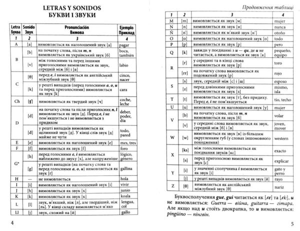 іспанська граматика в таблицях Ціна (цена) 134.20грн. | придбати  купити (купить) іспанська граматика в таблицях доставка по Украине, купить книгу, детские игрушки, компакт диски 5