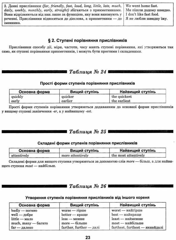 англійська граматика в таблицях і схемах книга  5-11 класи  купити (формат А-4) Т Ціна (цена) 58.70грн. | придбати  купити (купить) англійська граматика в таблицях і схемах книга  5-11 класи  купити (формат А-4) Т доставка по Украине, купить книгу, детские игрушки, компакт диски 12