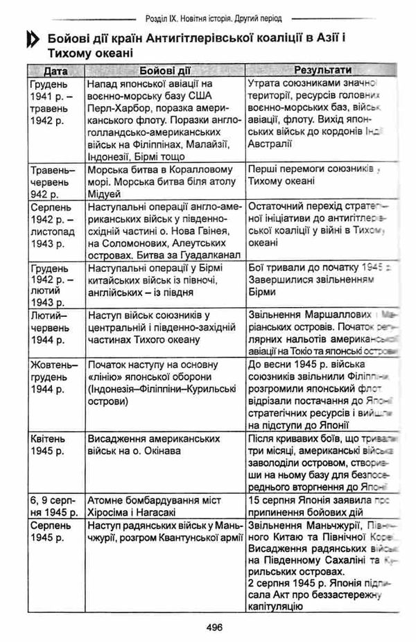 всесвітня історія 6-11 класи опорні схеми, таблиці, коментарі Ціна (цена) 174.80грн. | придбати  купити (купить) всесвітня історія 6-11 класи опорні схеми, таблиці, коментарі доставка по Украине, купить книгу, детские игрушки, компакт диски 6