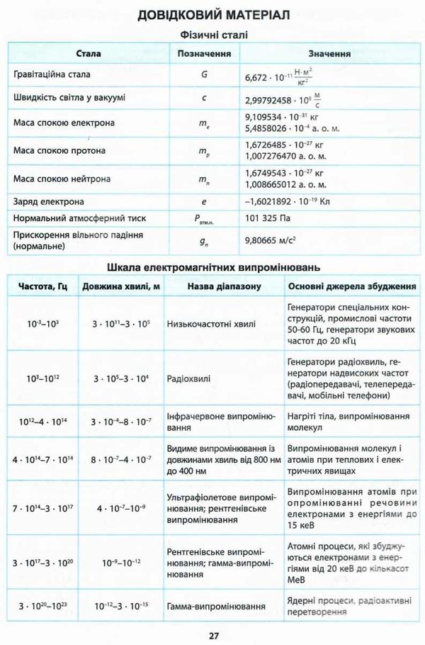 фізика 7 - 11 класи у таблицях довідник найкращий книга Ціна (цена) 28.10грн. | придбати  купити (купить) фізика 7 - 11 класи у таблицях довідник найкращий книга доставка по Украине, купить книгу, детские игрушки, компакт диски 2