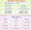 навчальні міні-плакати українська мова 4 клас РОЗПРОДАЖ Ціна (цена) 8.80грн. | придбати  купити (купить) навчальні міні-плакати українська мова 4 клас РОЗПРОДАЖ доставка по Украине, купить книгу, детские игрушки, компакт диски 1