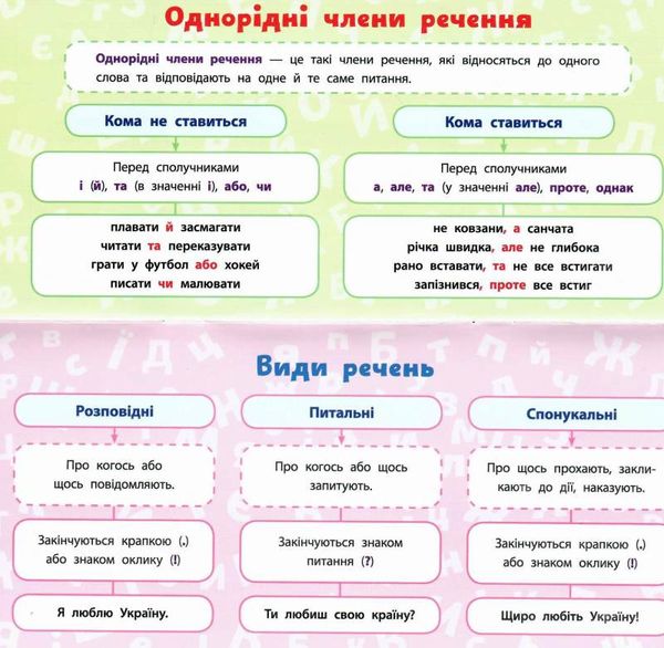 навчальні міні-плакати українська мова 4 клас РОЗПРОДАЖ Ціна (цена) 8.80грн. | придбати  купити (купить) навчальні міні-плакати українська мова 4 клас РОЗПРОДАЖ доставка по Украине, купить книгу, детские игрушки, компакт диски 1