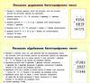 навчальні міні-плакати математика 4 клас Ціна (цена) 11.54грн. | придбати  купити (купить) навчальні міні-плакати математика 4 клас доставка по Украине, купить книгу, детские игрушки, компакт диски 3