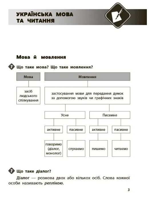 Довідник учня 1-4 класи НУШ Ціна (цена) 187.50грн. | придбати  купити (купить) Довідник учня 1-4 класи НУШ доставка по Украине, купить книгу, детские игрушки, компакт диски 3