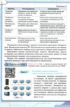 інформатика 7 клас підручник Морзе нуш РОЗПРОДАЖ Ціна (цена) 388.10грн. | придбати  купити (купить) інформатика 7 клас підручник Морзе нуш РОЗПРОДАЖ доставка по Украине, купить книгу, детские игрушки, компакт диски 4