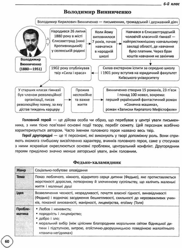куцінко українська література 5 - 9 клас змішане навчання книга    ова Ціна (цена) 104.72грн. | придбати  купити (купить) куцінко українська література 5 - 9 клас змішане навчання книга    ова доставка по Украине, купить книгу, детские игрушки, компакт диски 6