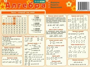 картонка-підказка алгебра 7-11 клас картонка-підказка алгебра 7-11 клас